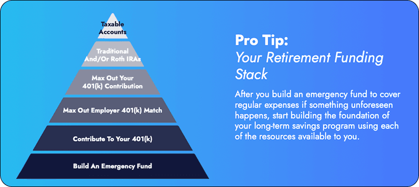 Pro Tip: Your Retirement Funding Stack — pyramid showing Build An Emergency Fund at base, then Contribute To Your 401(k), Max Out Employer 401(k) Match, Max Out Your 401(k) Contribution, Traditional And/Or Roth IRAs, and Taxable Accounts at top