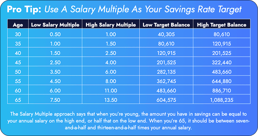 Pro Tip: Use A Salary Multiple As Your Savings Rate Target
