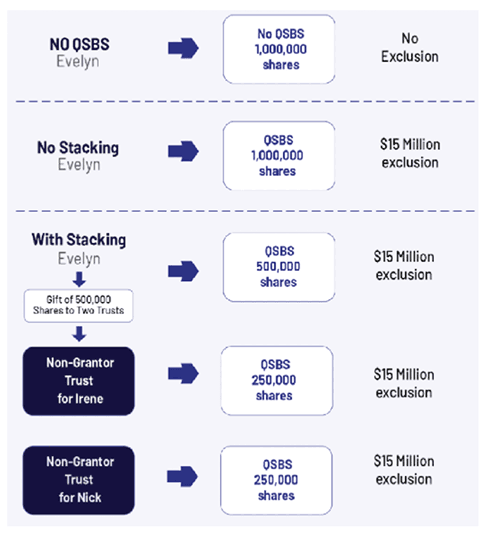 QSBS stacking chart