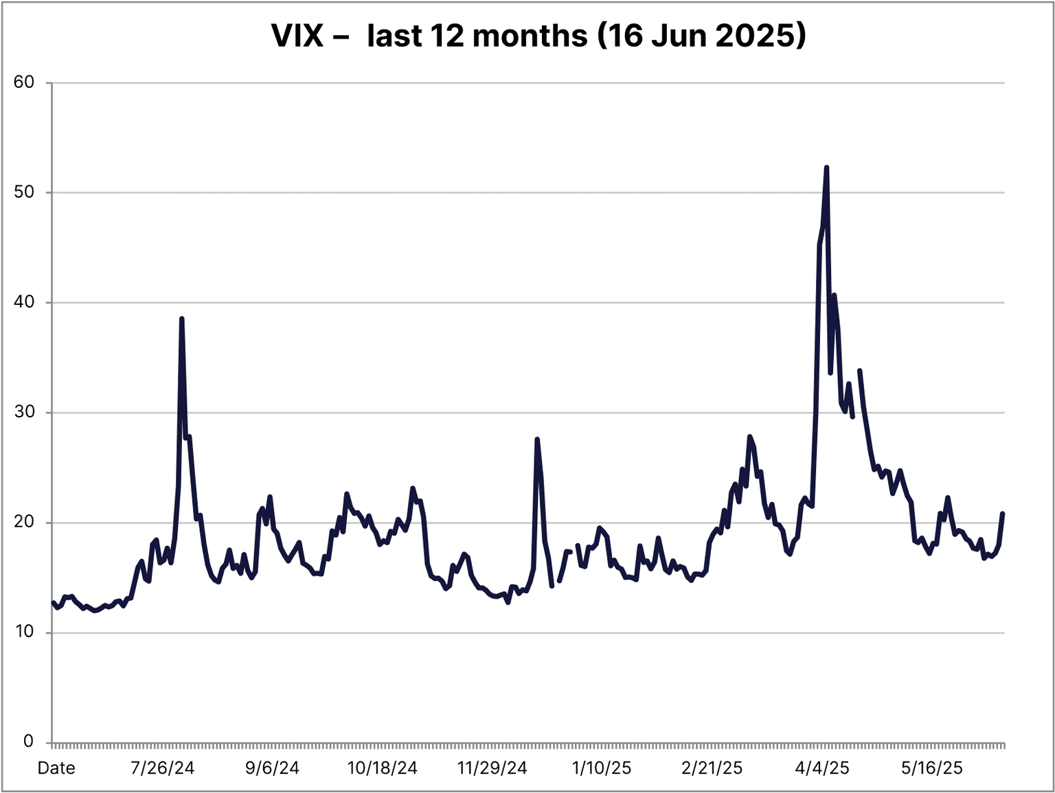 vix